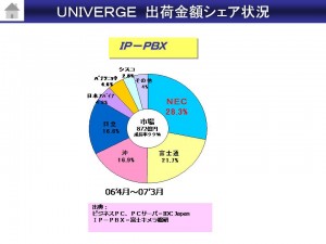 IP-PBXJapanShare